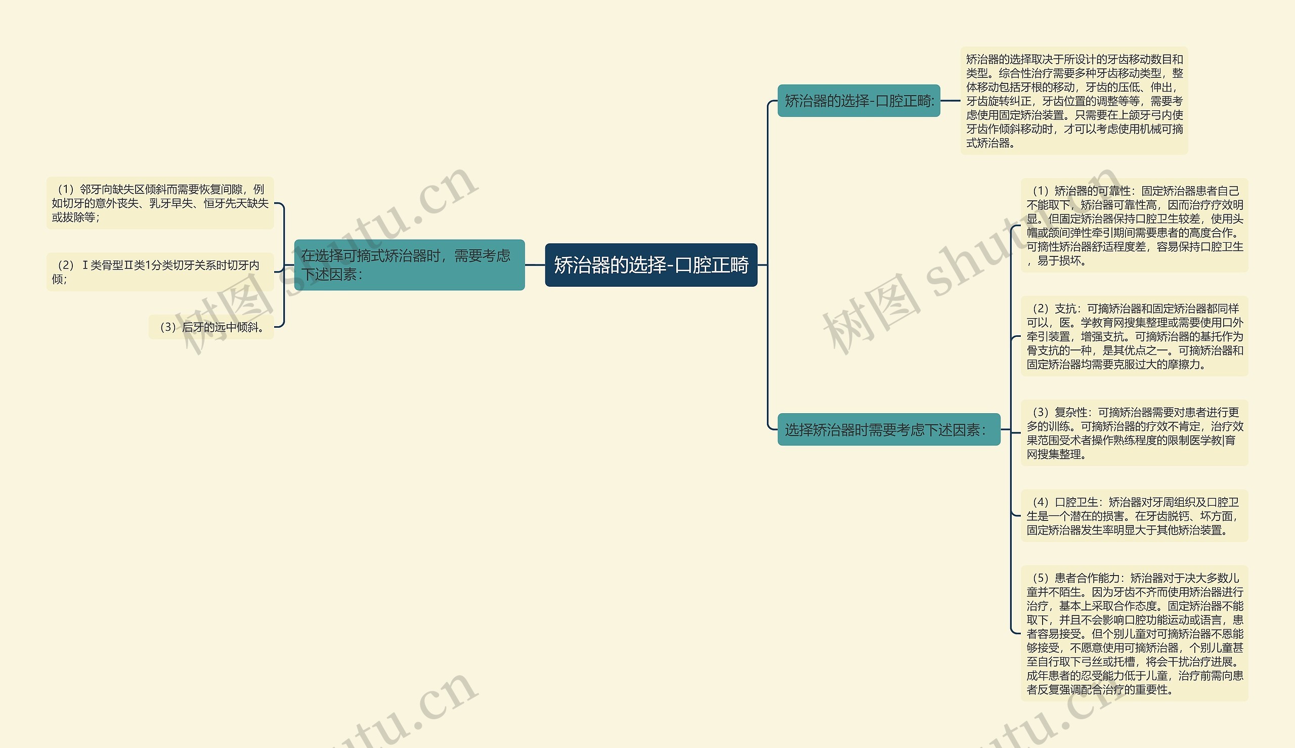 矫治器的选择-口腔正畸 矫治器的选择-口腔正畸