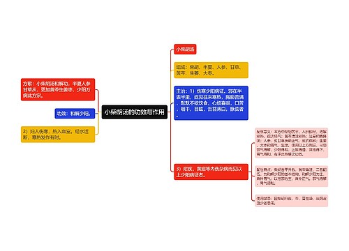 小柴胡汤的功效与作用