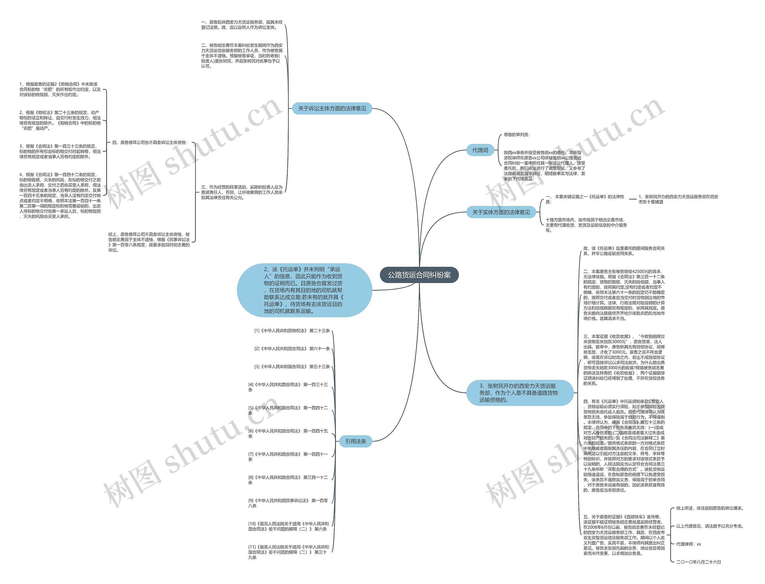 公路货运合同纠纷案思维导图