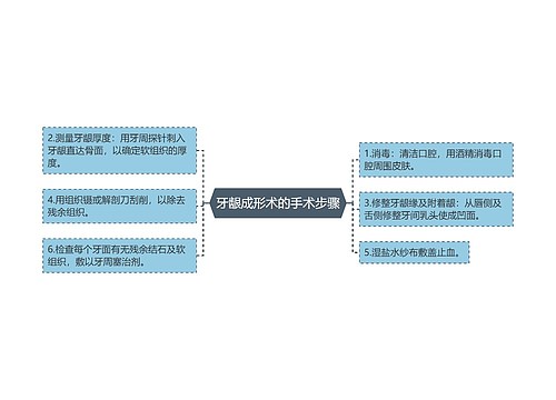 牙龈成形术的手术步骤