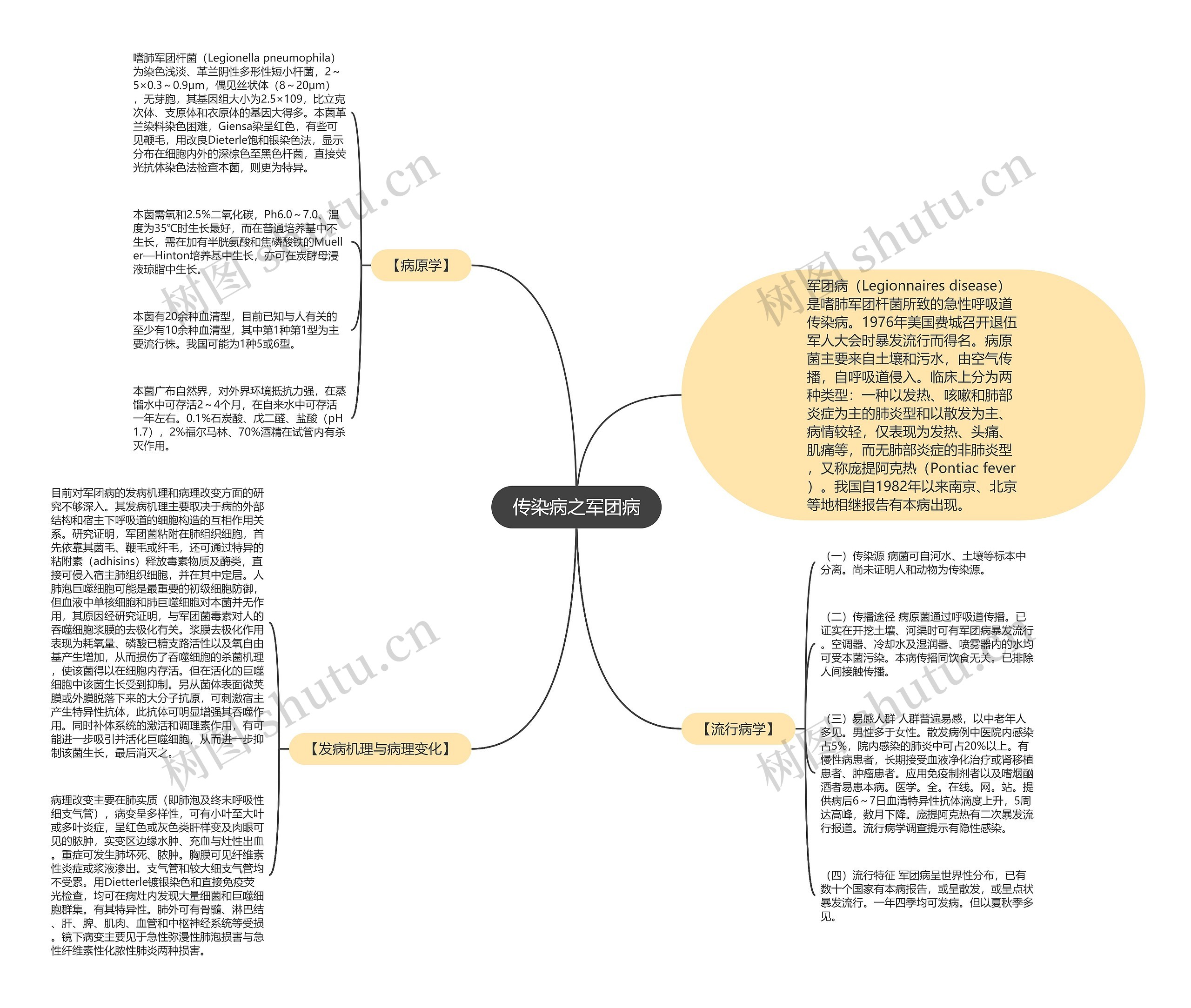 传染病之军团病 传染病之军团病