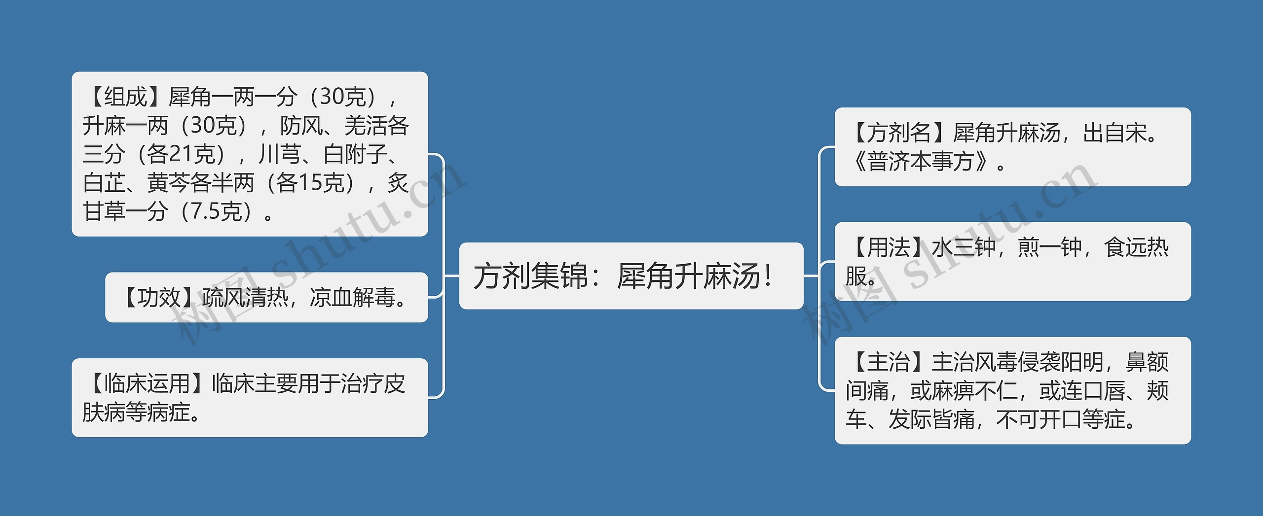 方剂集锦:犀角升麻汤! 方剂集锦:犀角升麻汤!