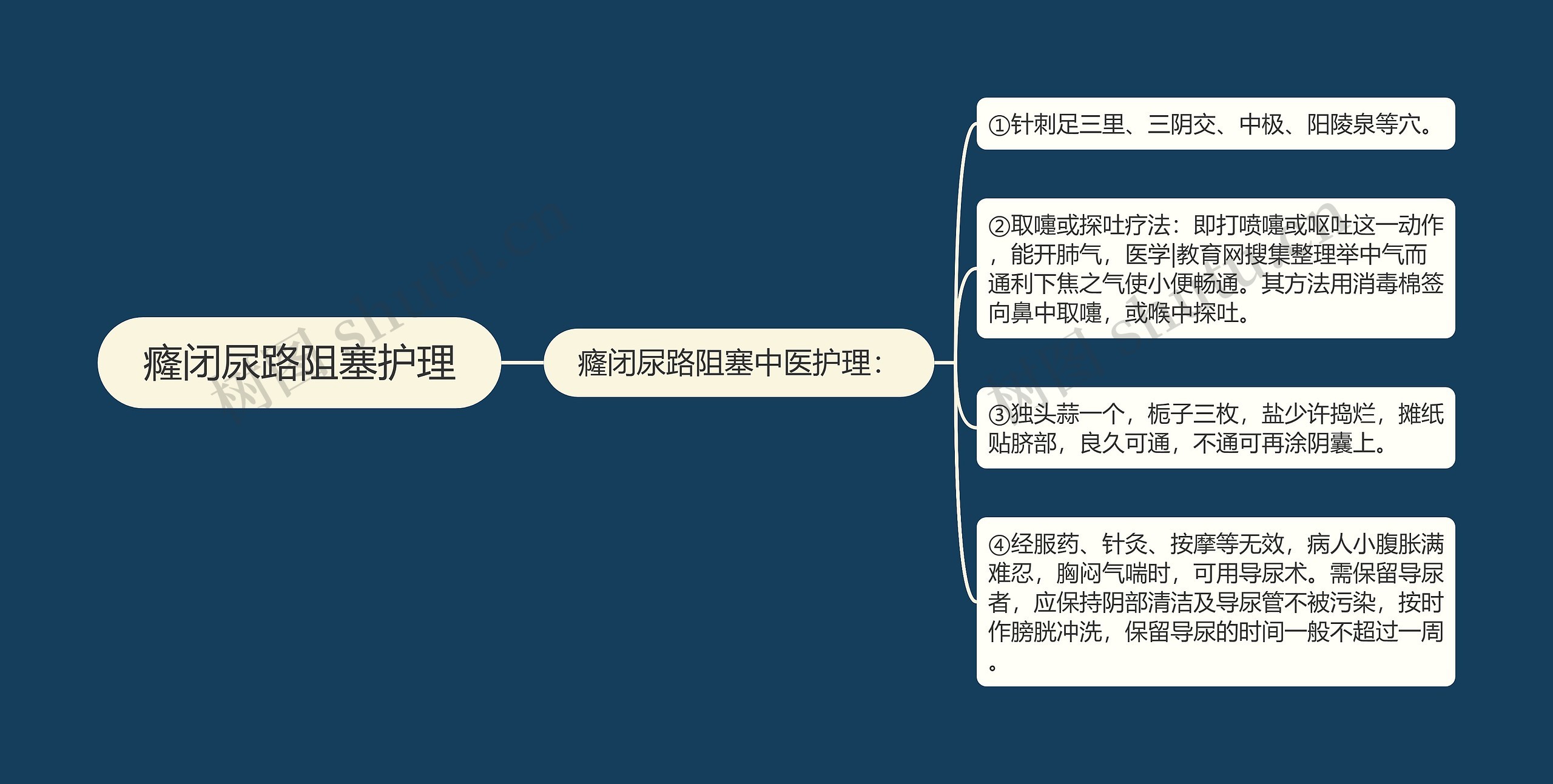 癃闭尿路阻塞护理 癃闭尿路阻塞护理