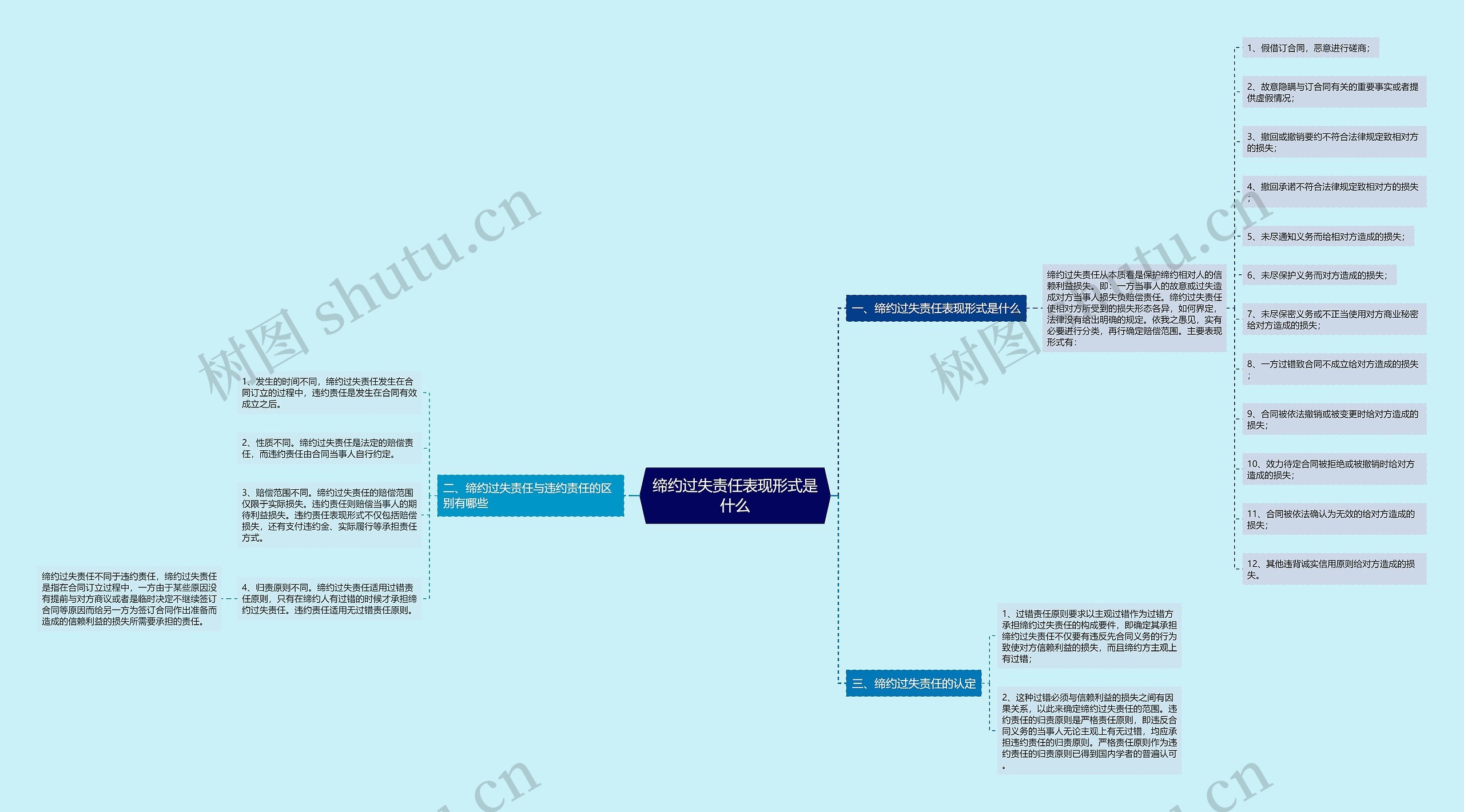 缔约过失责任表现形式是什么
