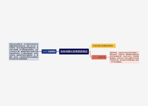 急性纵隔炎发病原因概述