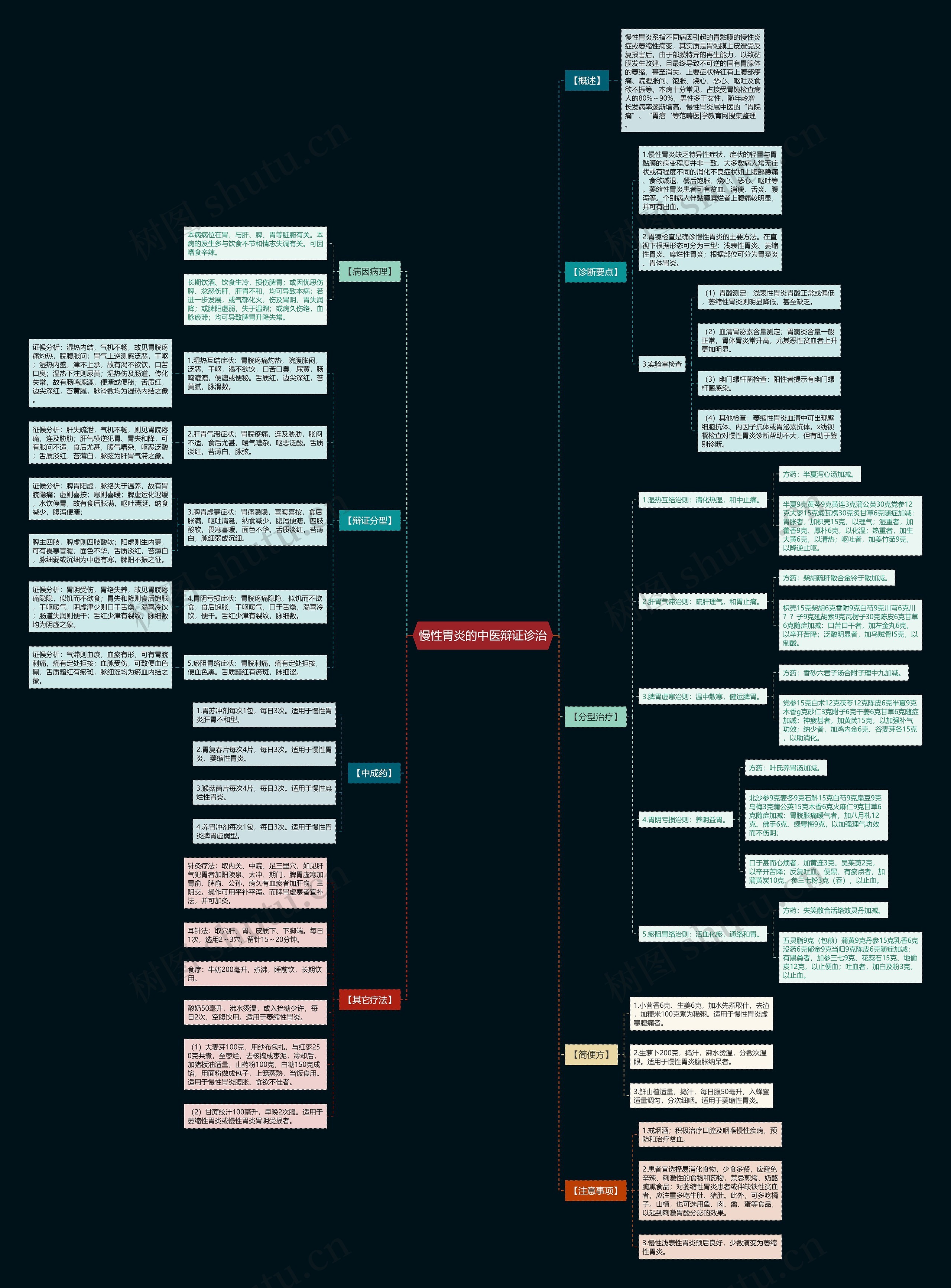 慢性胃炎的中医辩证诊治 慢性胃炎的中医辩证诊治