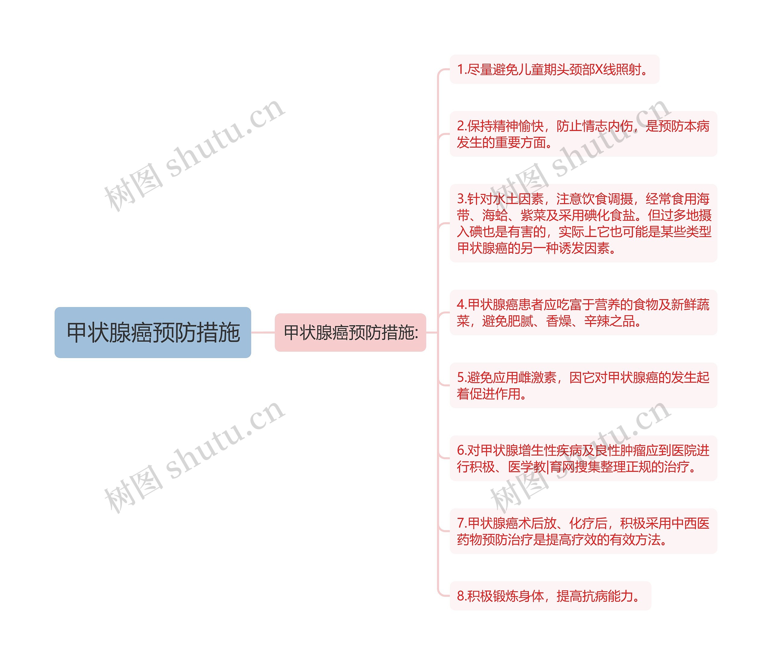 甲状腺癌预防措施