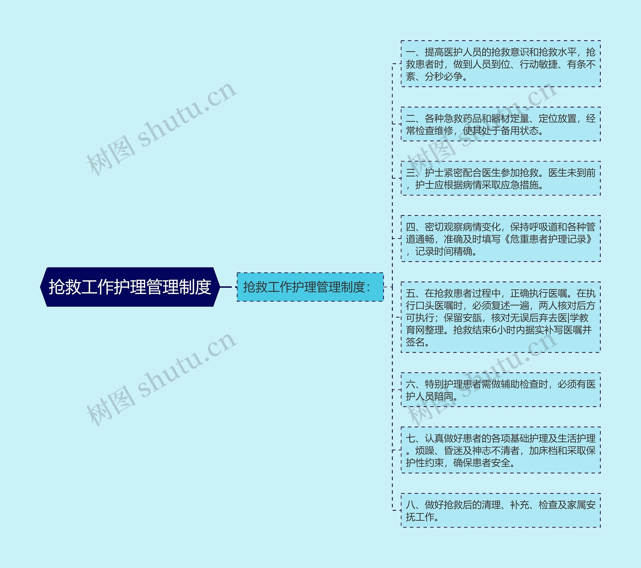 抢救工作护理管理制度