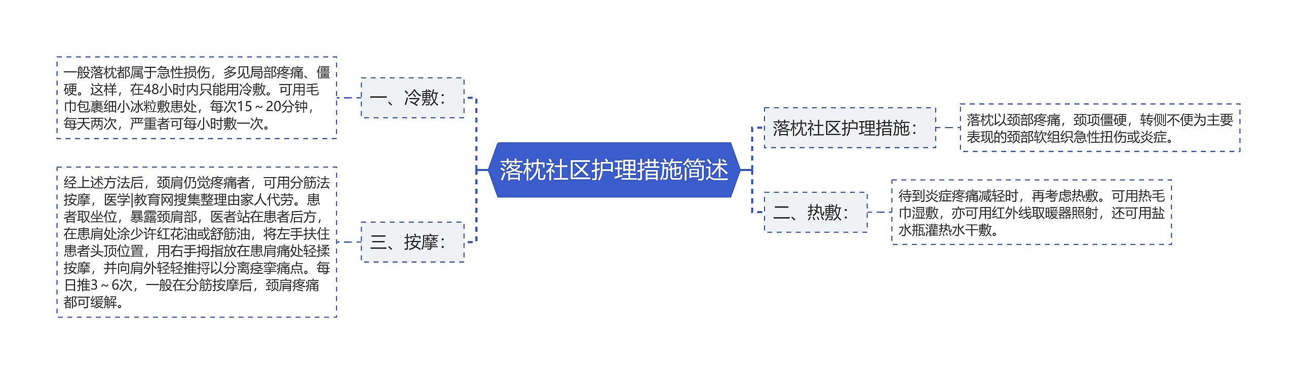 落枕社区护理措施简述