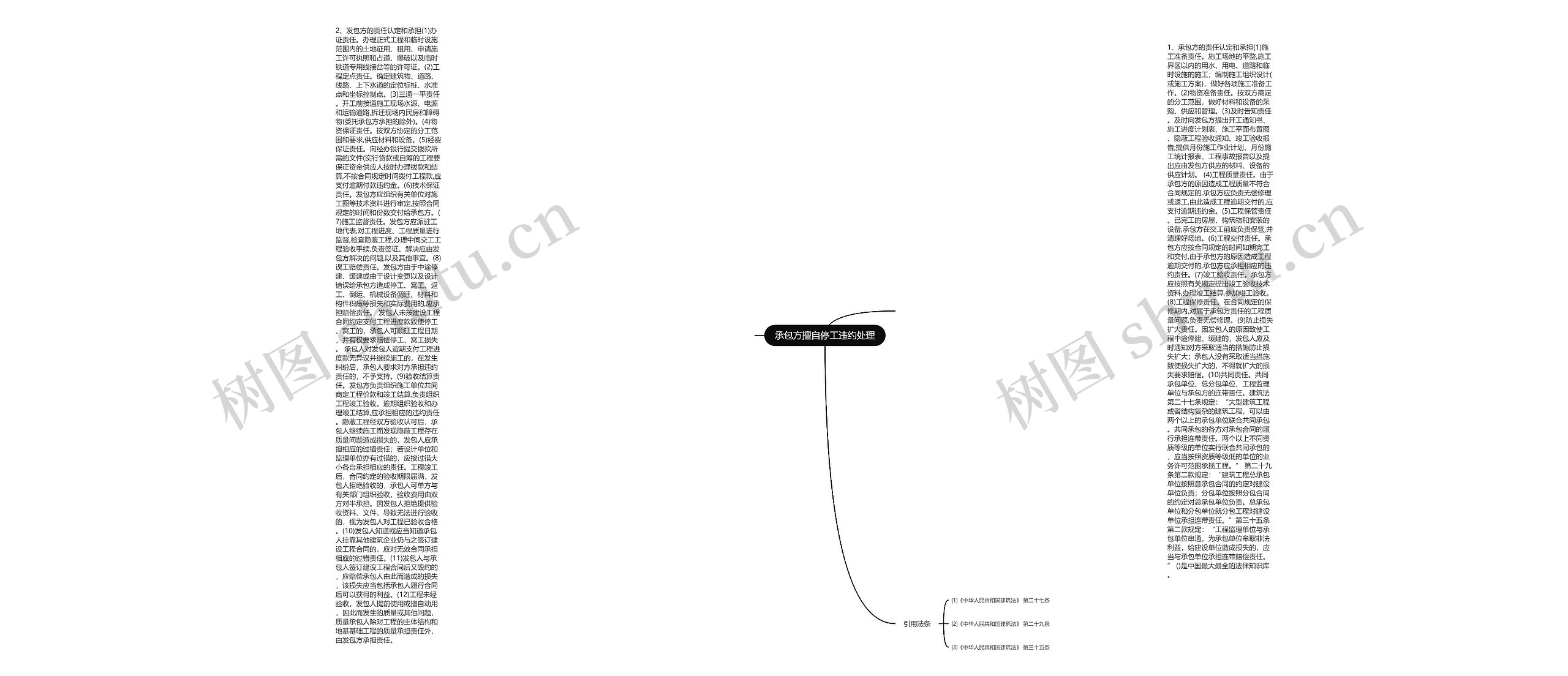 承包方擅自停工违约处理思维导图