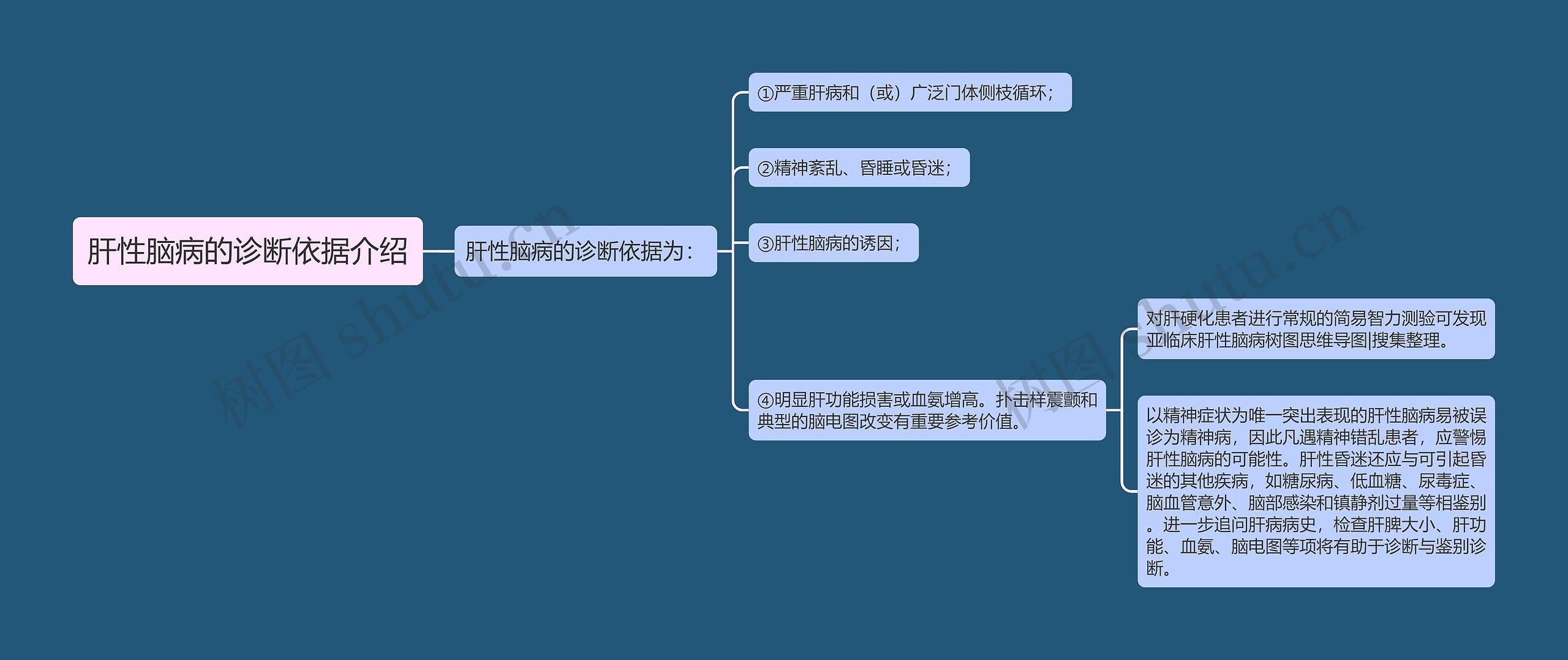 肝性脑病的诊断依据介绍 肝性脑病的诊断依据介绍