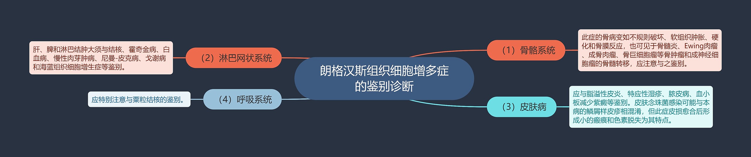 朗格汉斯组织细胞增多症的鉴别诊断