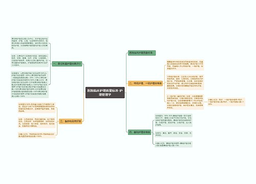 医院临床护理质量标准-护理管理学