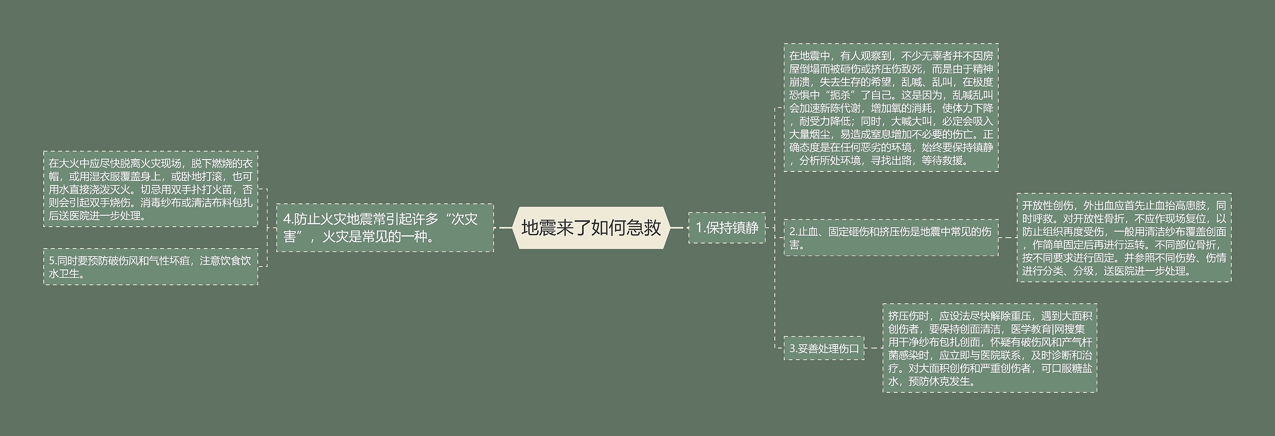 地震来了如何急救