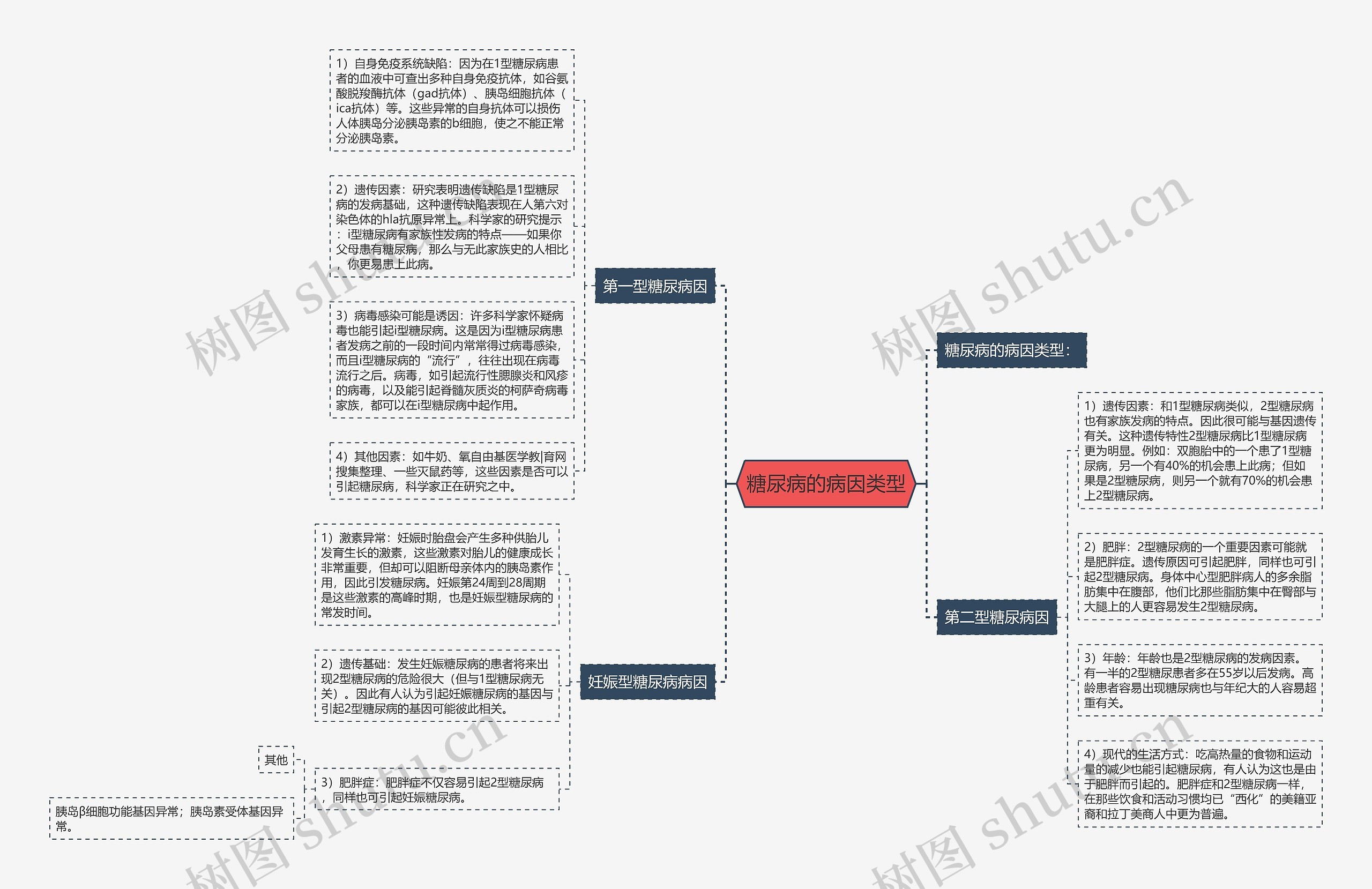糖尿病的病因类型 糖尿病的病因类型