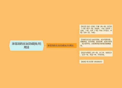渗湿汤的主治|功能|处方|用法