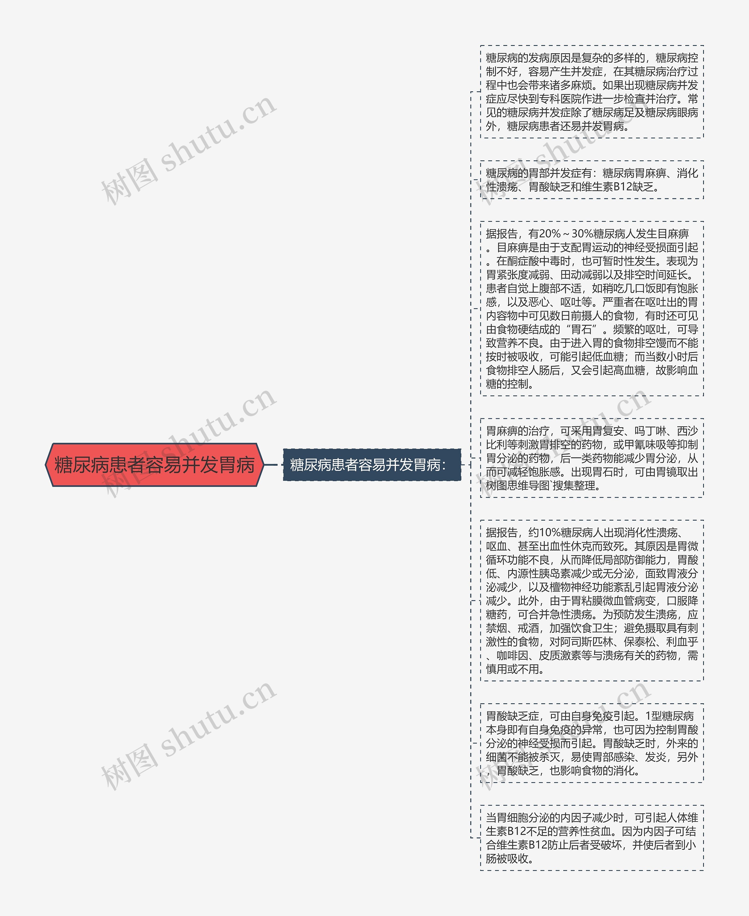 糖尿病患者容易并发胃病