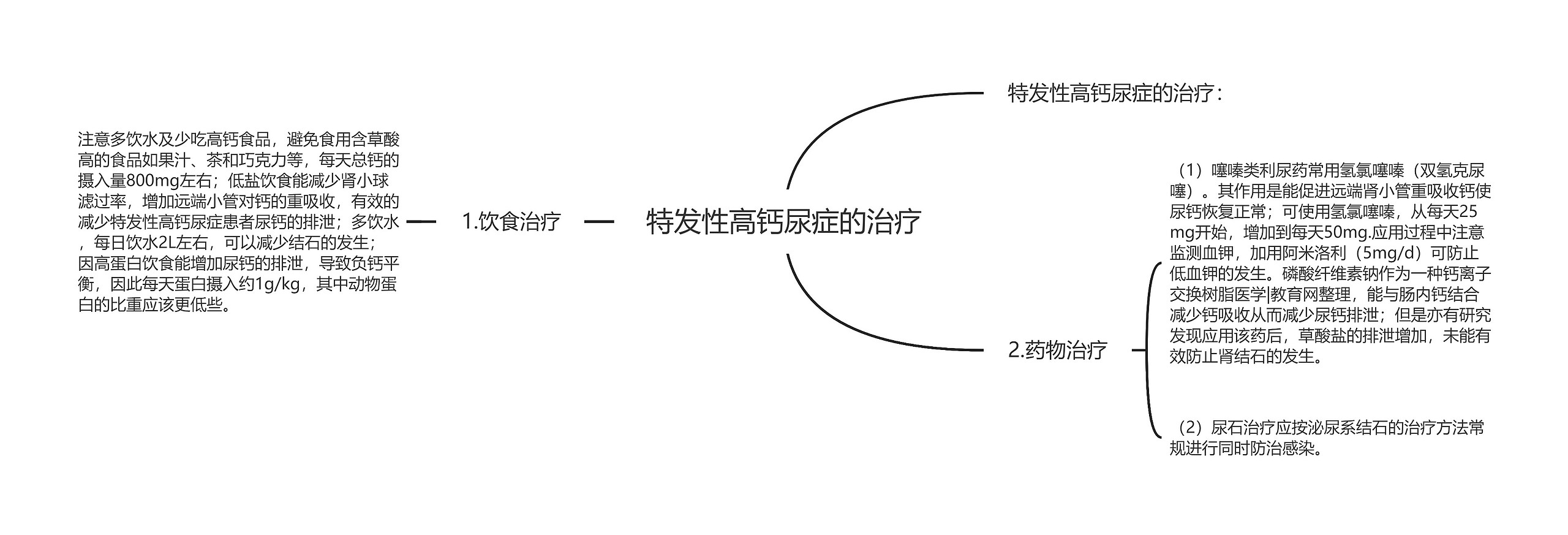 特发性高钙尿症的治疗思维导图