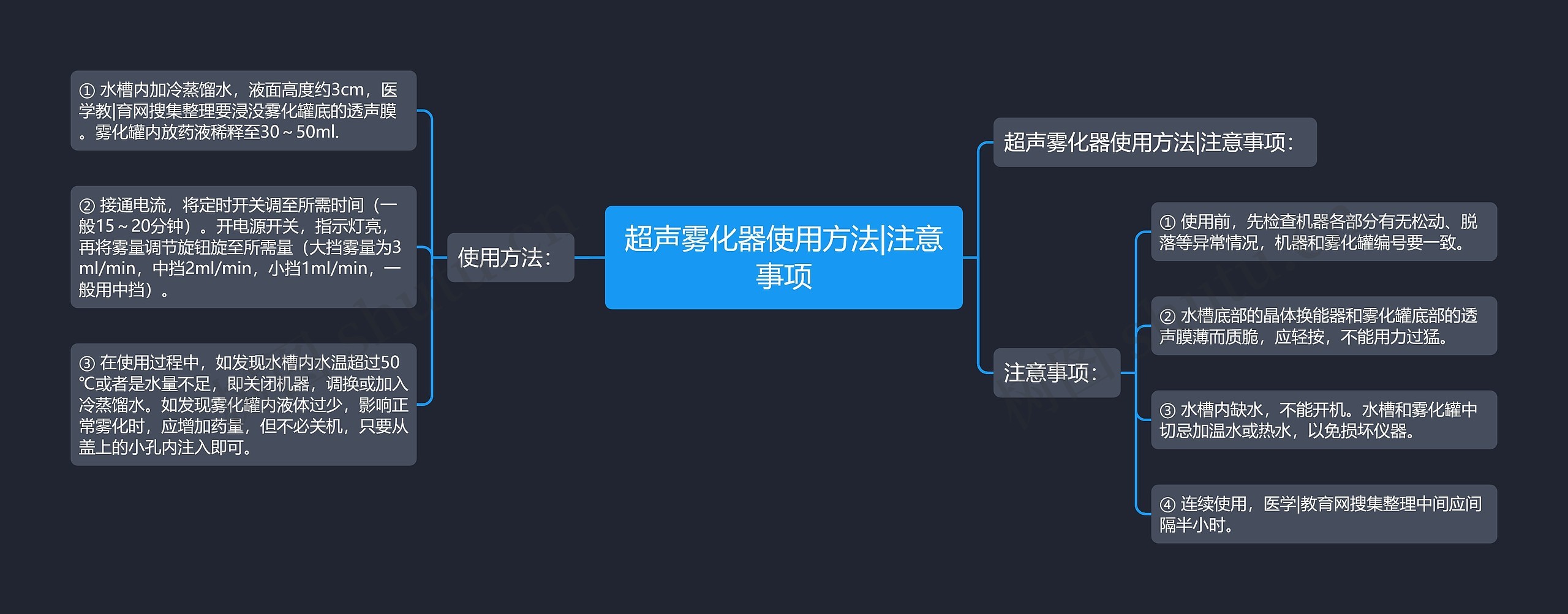 超声雾化器使用方法|注意事项思维导图