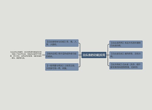 白头翁的功能|应用