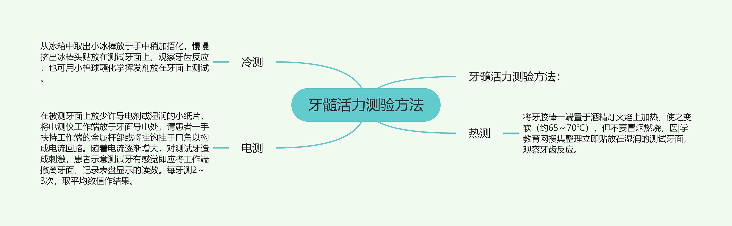 牙髓活力测验方法思维导图