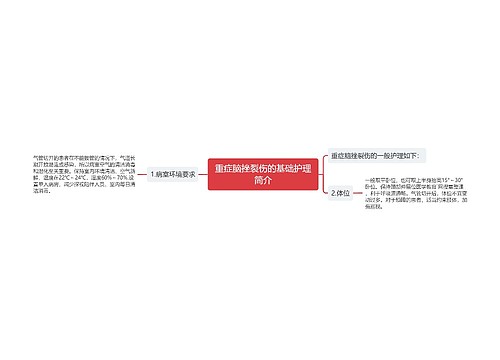 重症脑挫裂伤的基础护理简介