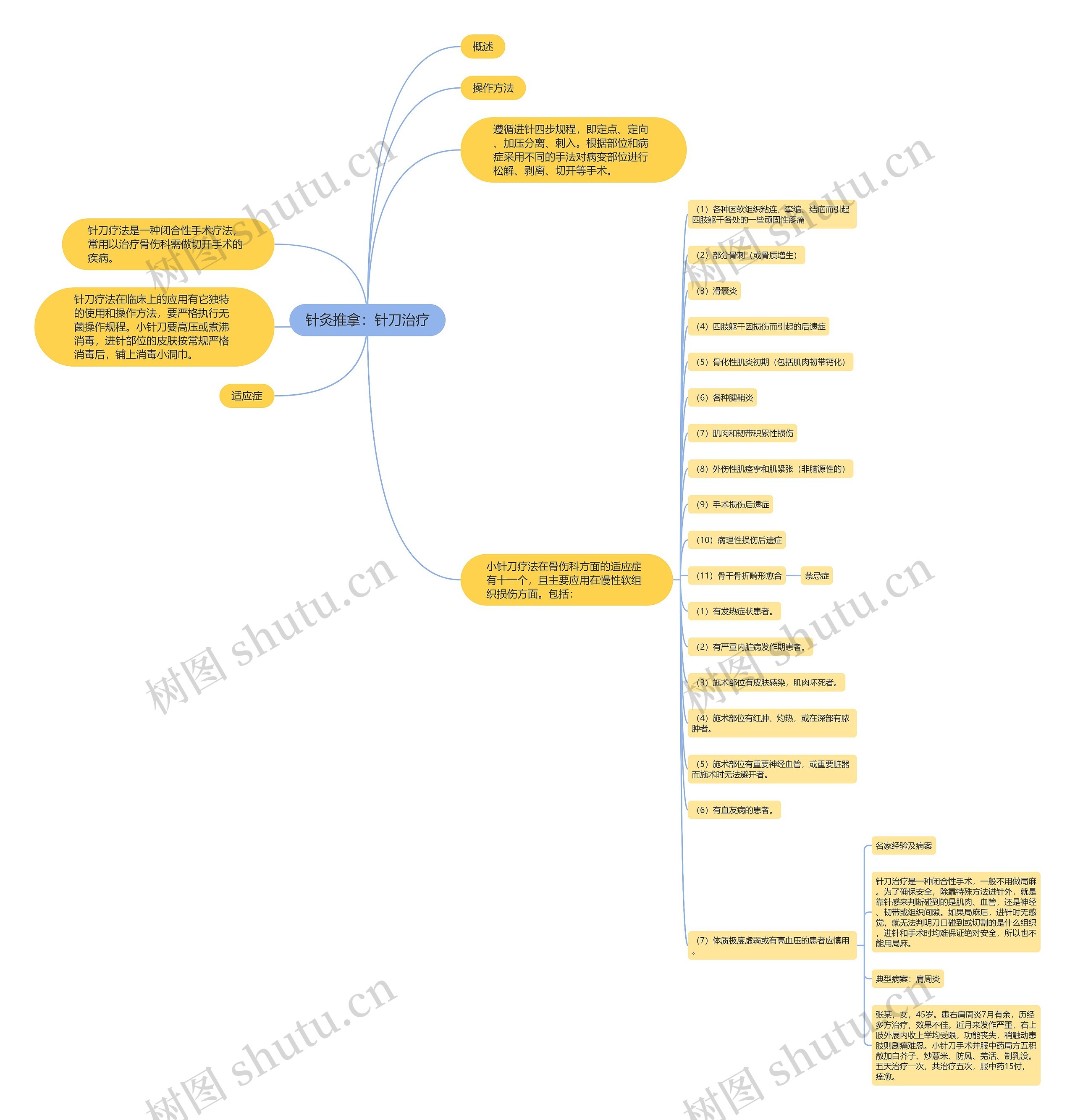 针灸推拿:针刀治疗 针灸推拿:针刀治疗