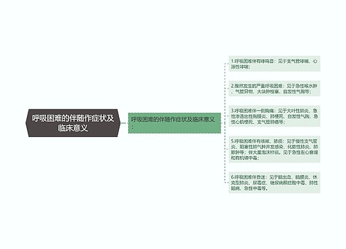 呼吸困难的伴随作症状及临床意义