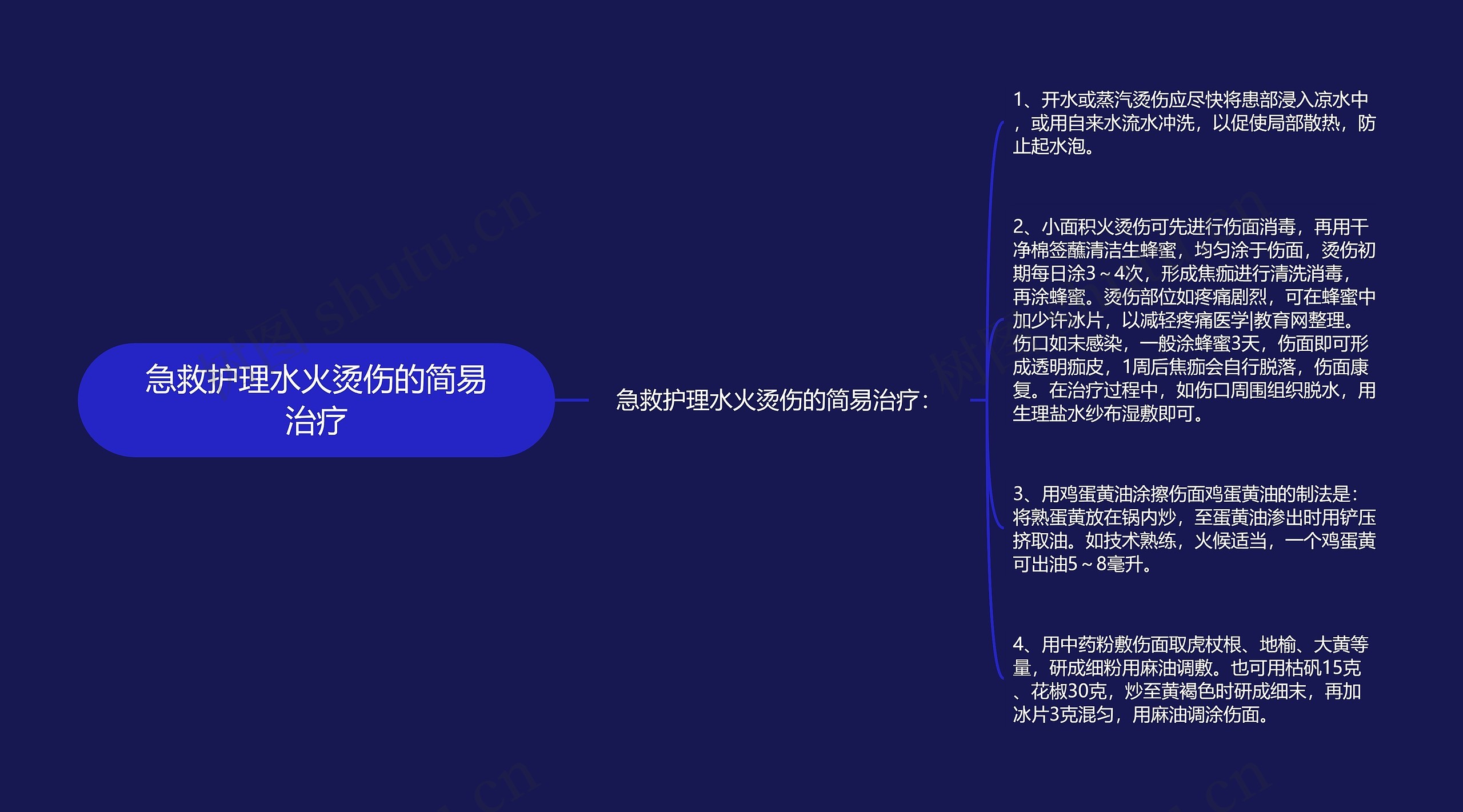 急救护理水火烫伤的简易治疗 急救护理水火烫伤的简易治疗