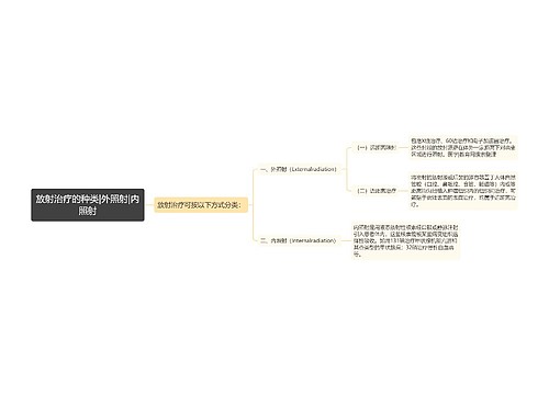 放射治疗的种类|外照射|内照射