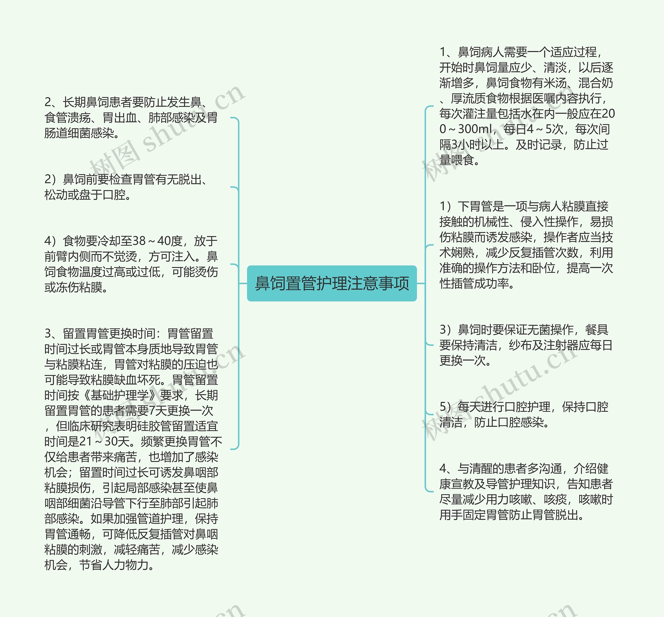 鼻饲置管护理注意事项