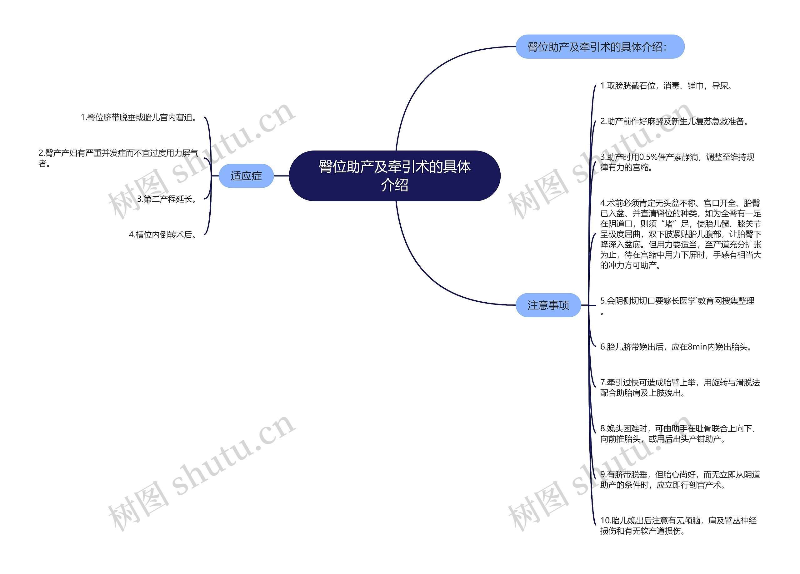 臀位助产及牵引术的具体介绍思维导图