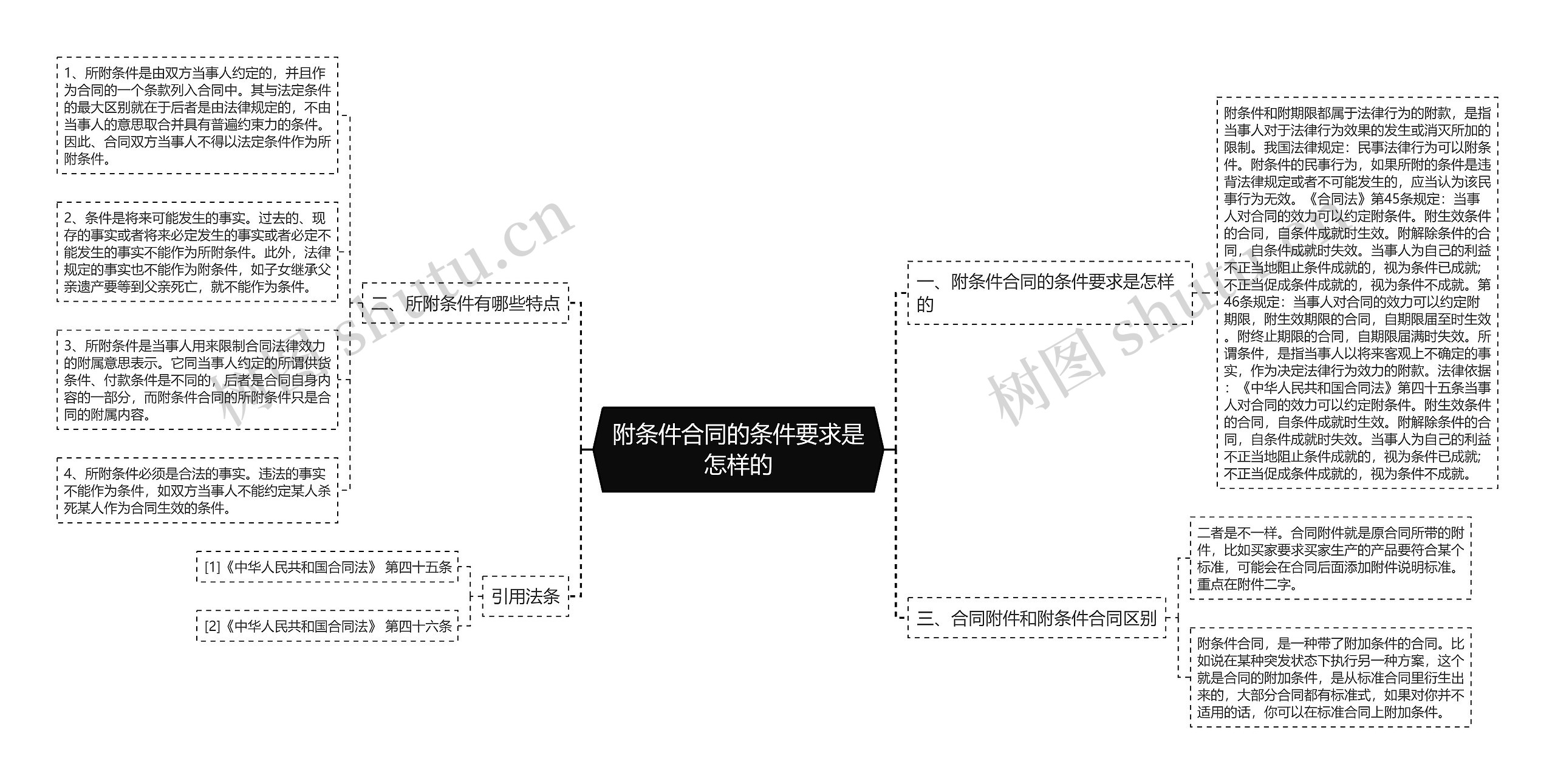 附条件合同的条件要求是怎样的