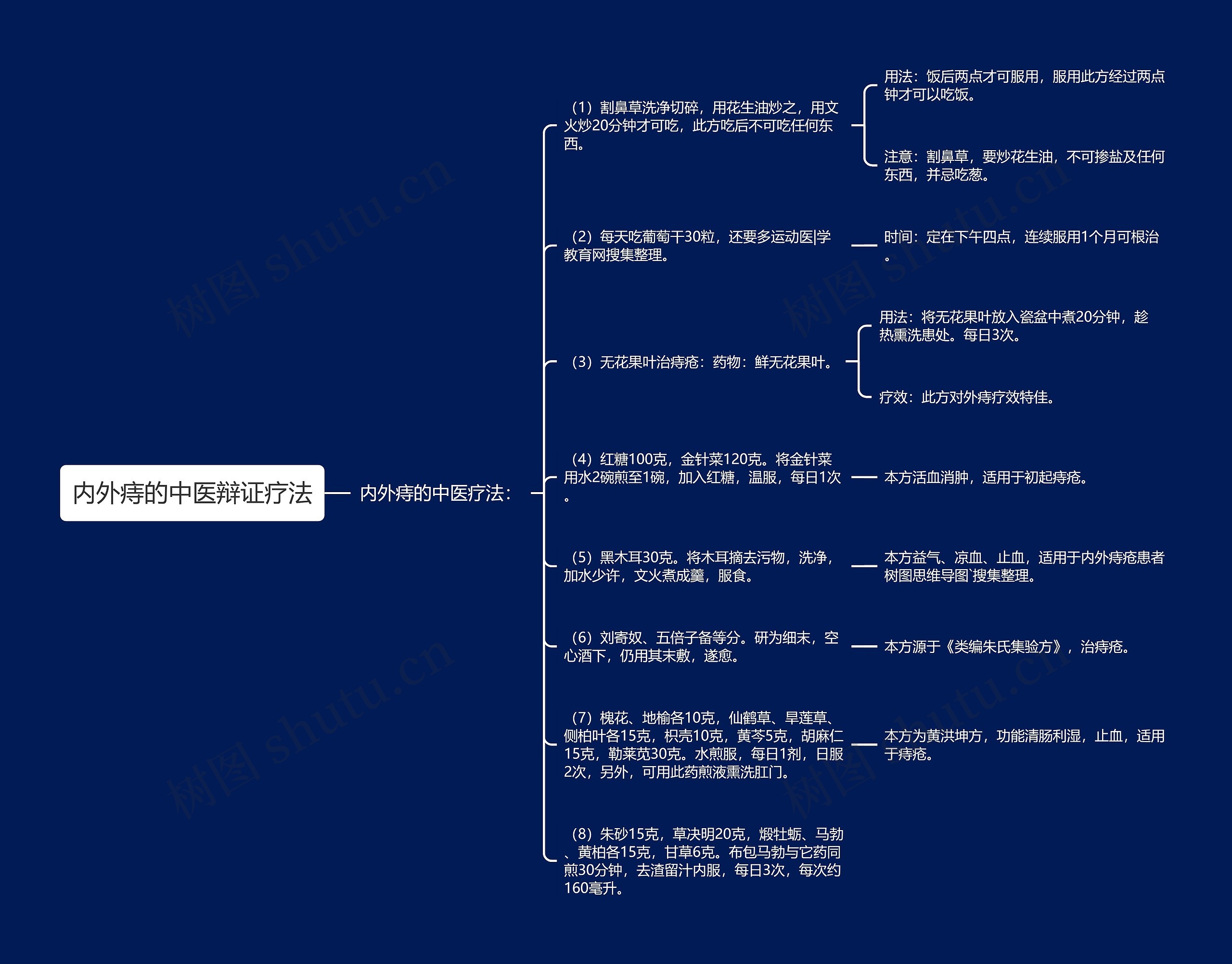 内外痔的中医辩证疗法