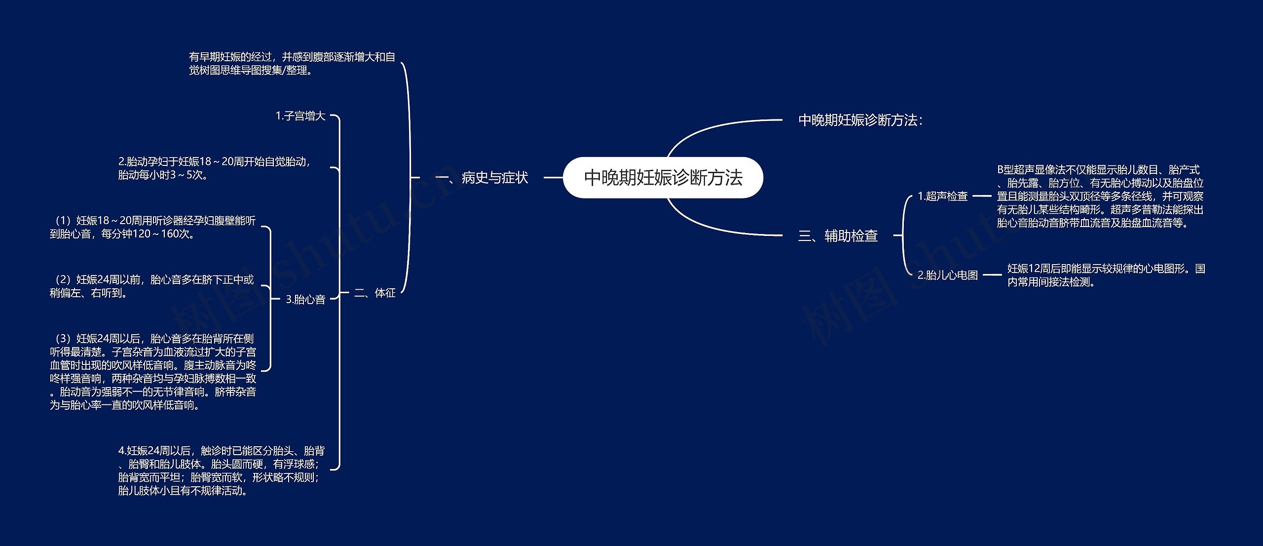 中晚期妊娠诊断方法思维导图