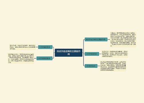 浅谈牙齿正畸的主要副作用