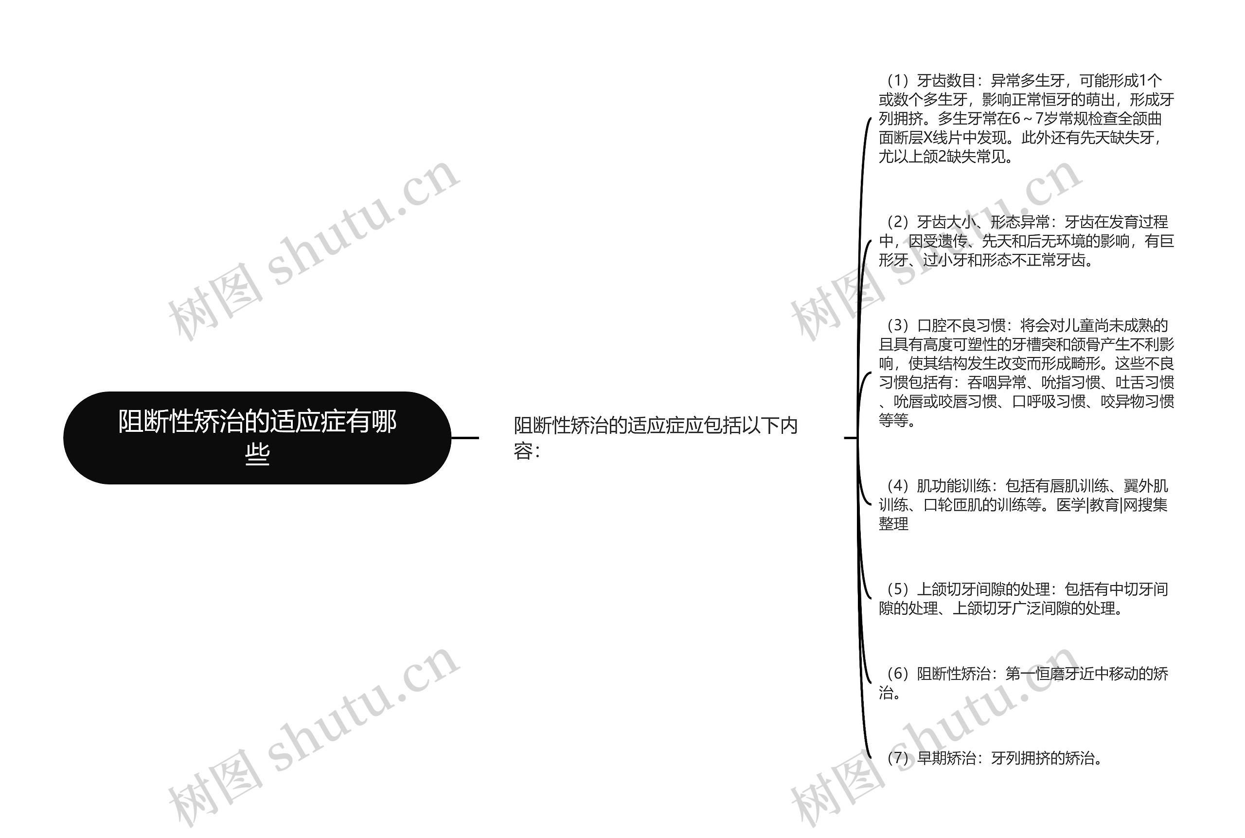 阻断性矫治的适应症有哪些思维导图