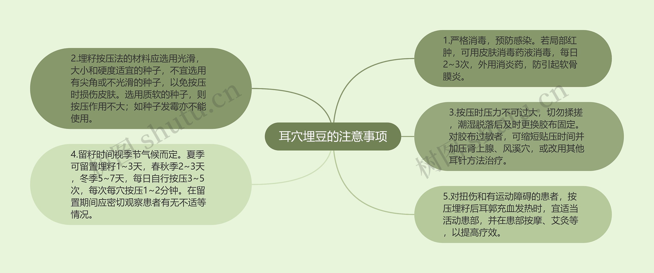 耳穴埋豆的注意事项