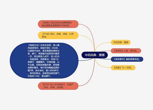 中药词典：黄精