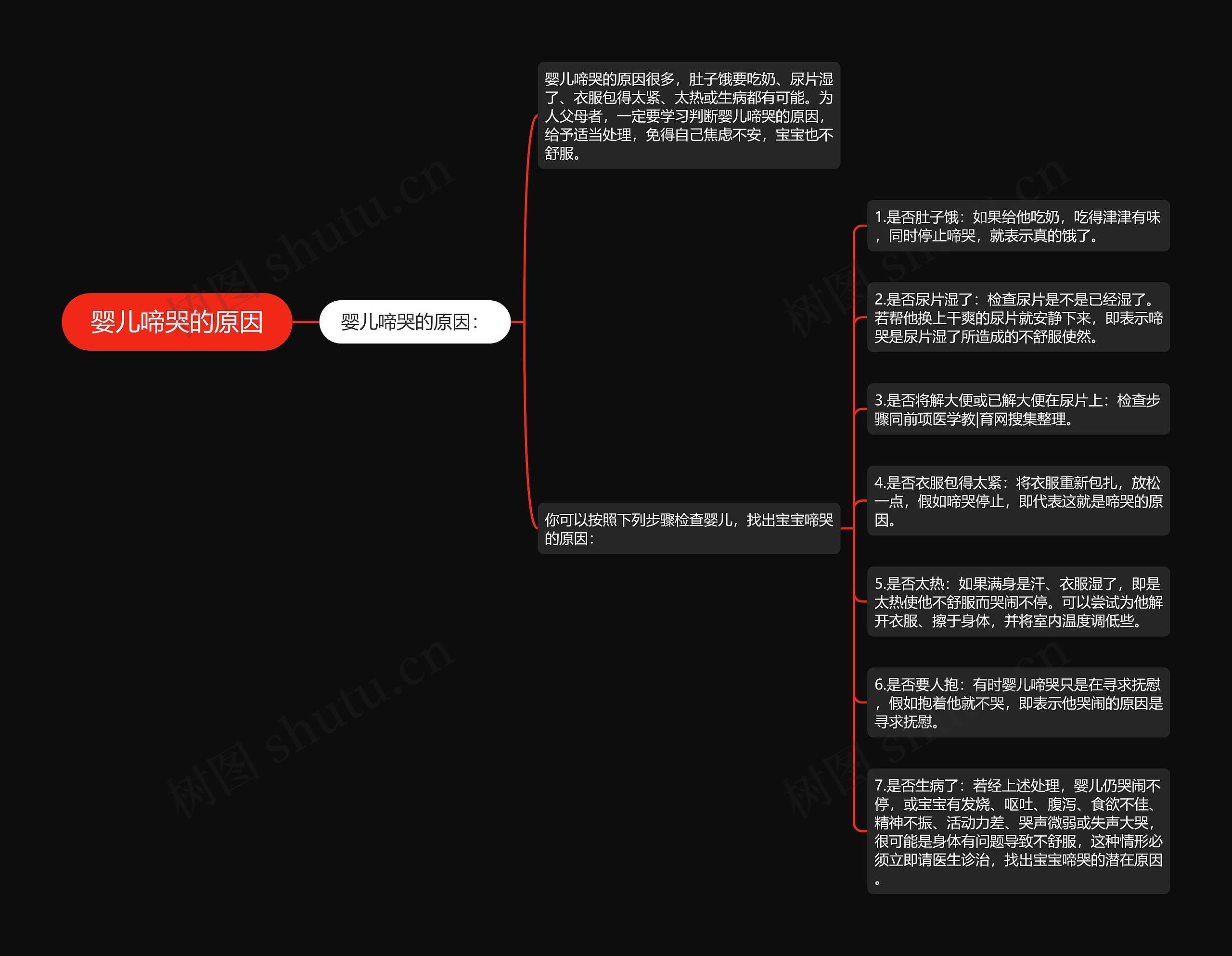 婴儿啼哭的原因思维导图