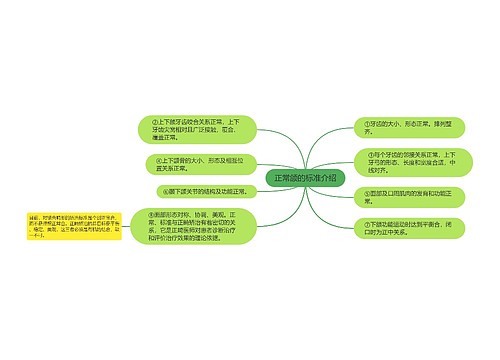 正常颌的标准介绍