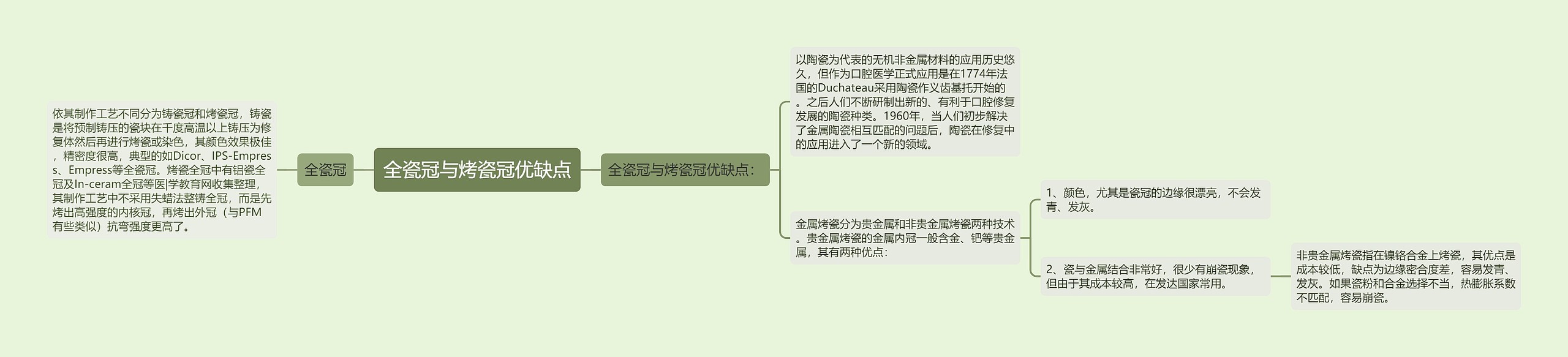 全瓷冠与烤瓷冠优缺点 全瓷冠与烤瓷冠优缺点