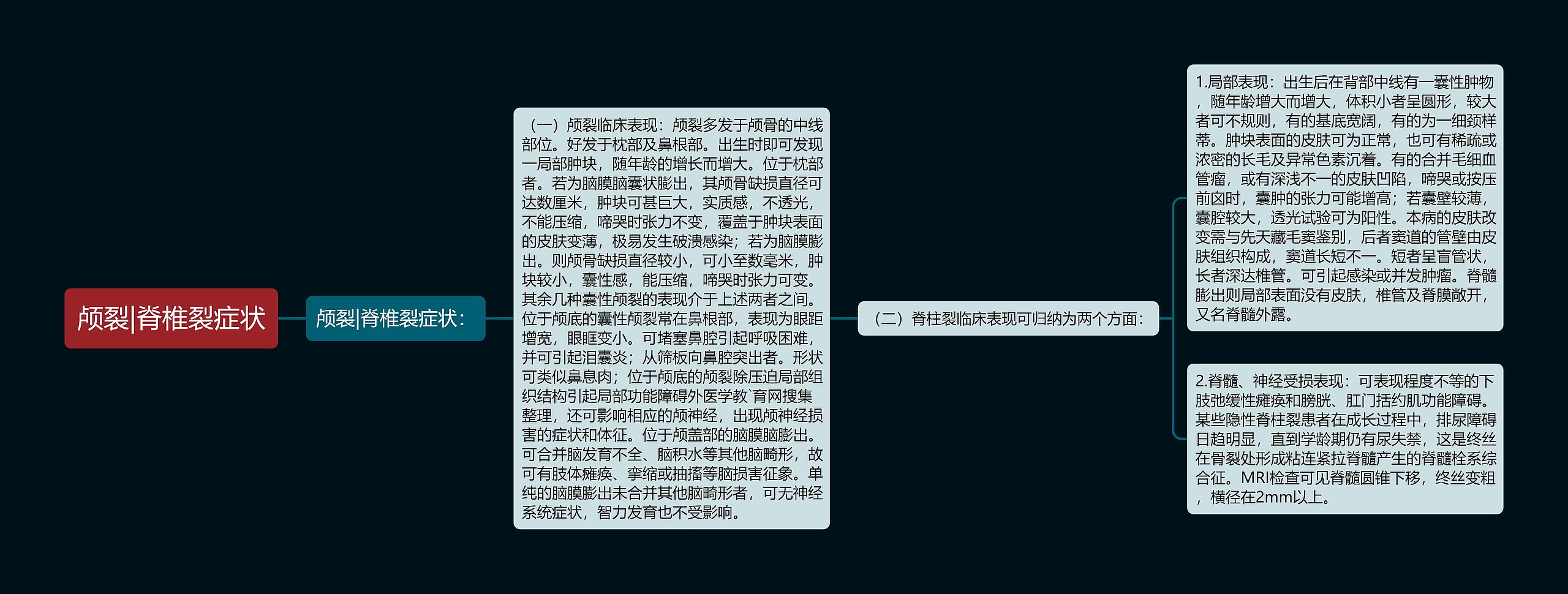 颅裂|脊椎裂症状