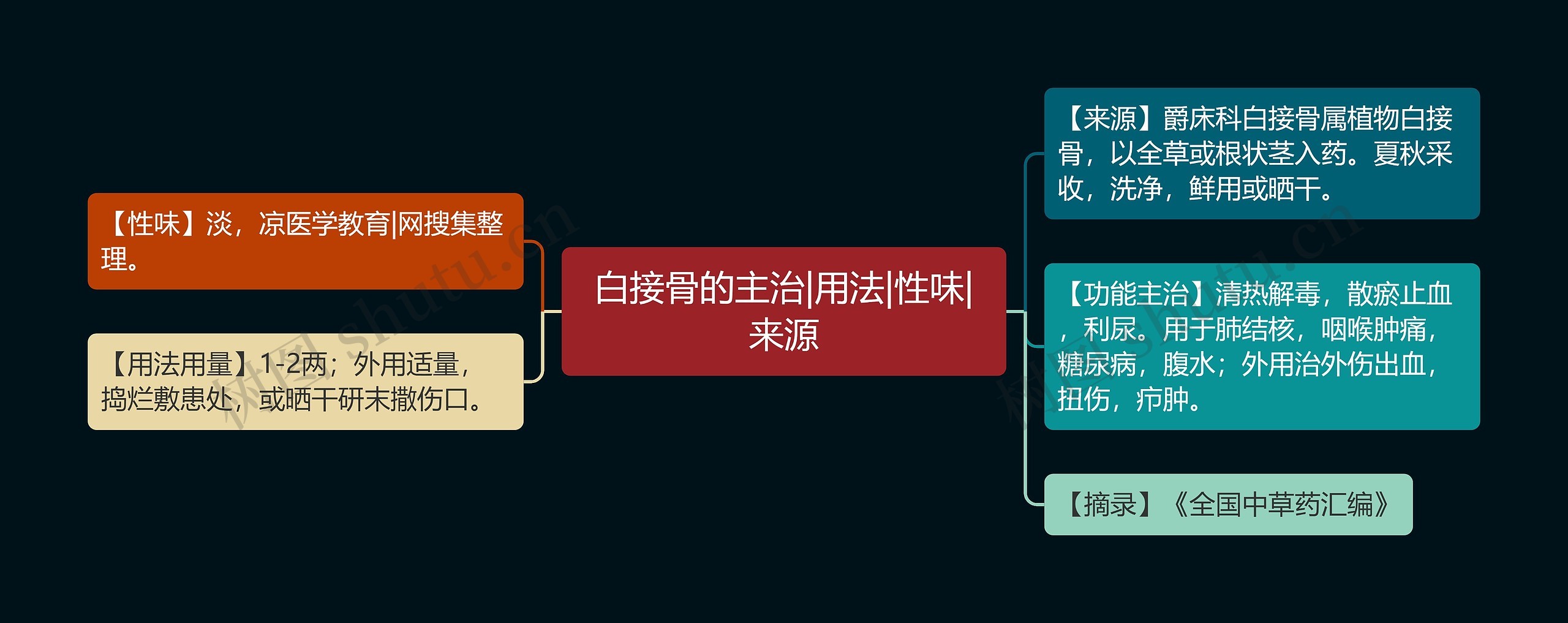 白接骨的主治|用法|性味|来源