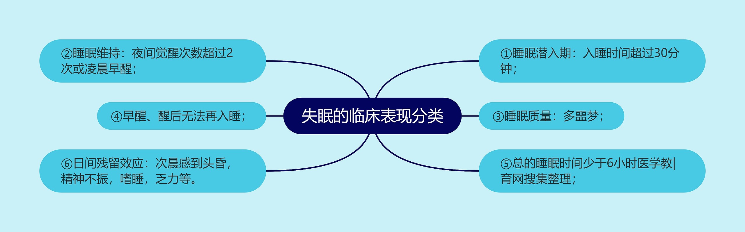 失眠的临床表现分类 失眠的临床表现分类