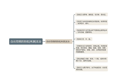 白云花根的别名|来源|主治