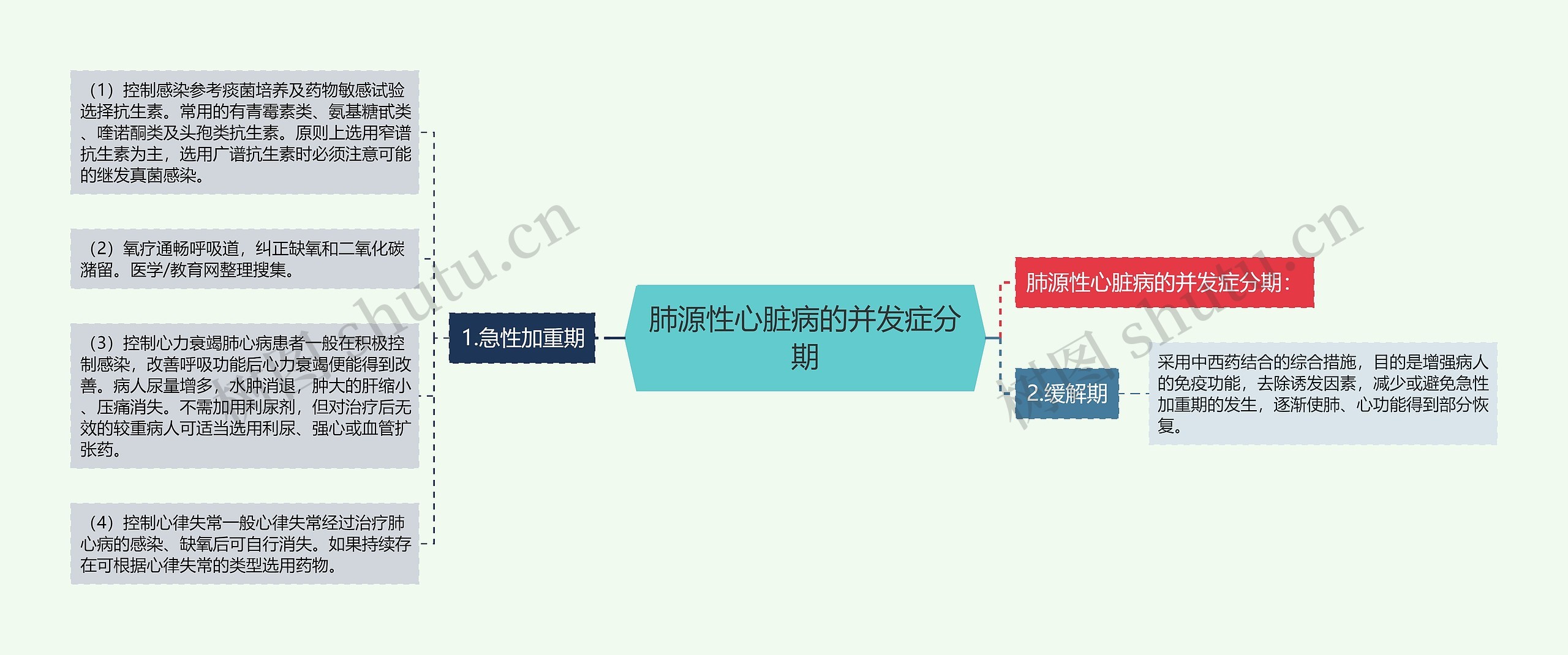 肺源性心脏病的并发症分期 肺源性心脏病的并发症分期