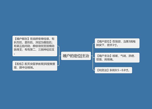 魄户的定位|主治