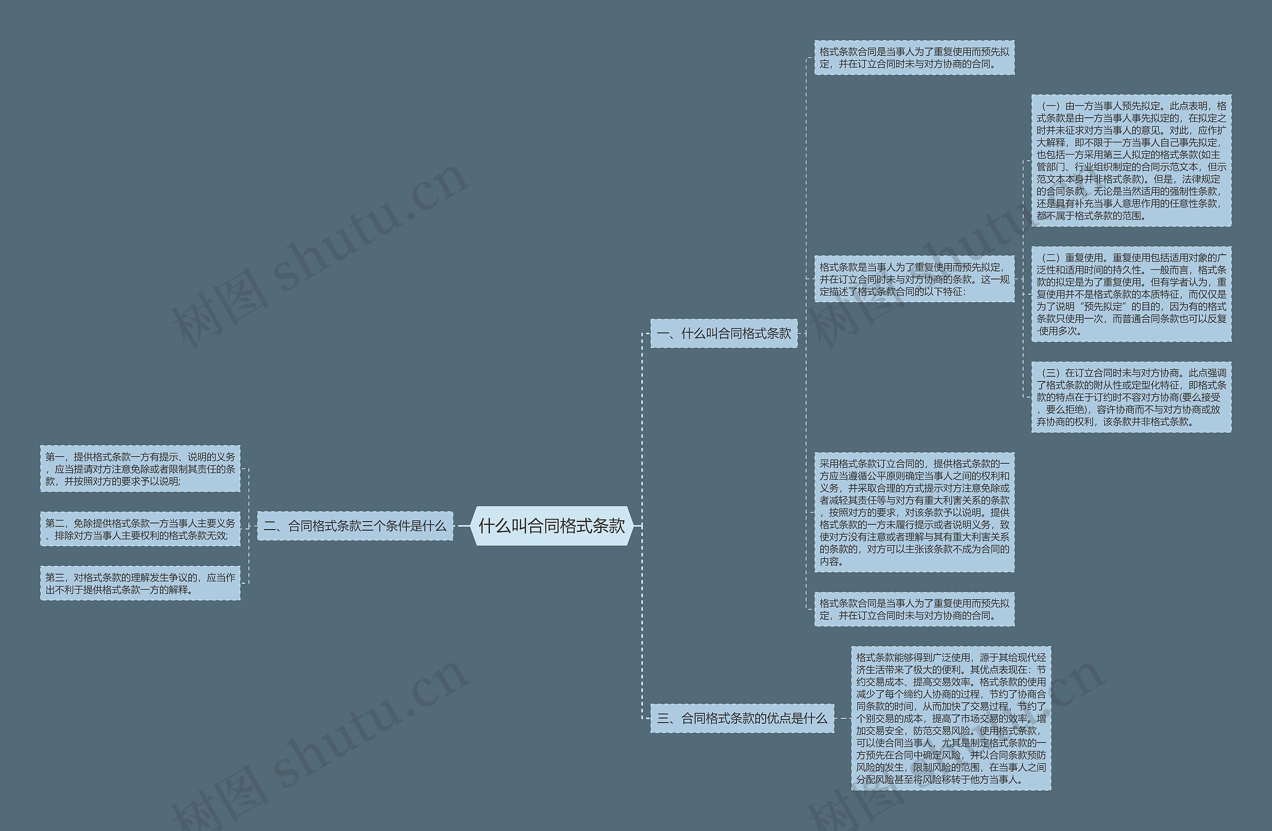 什么叫合同格式条款思维导图