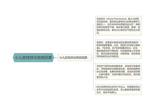 小儿急性肺炎致病因素